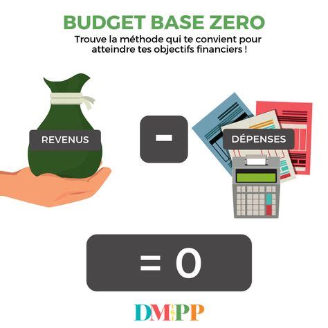 La méthode de budget base zéro Faire son budget Éducation financière