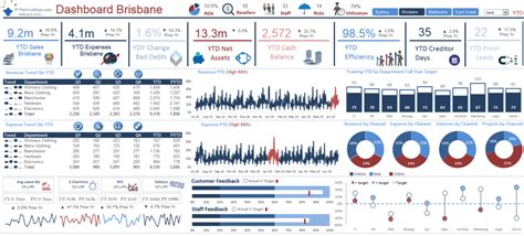 Fun Excel Slicer Dashboard Examples Monthly Budget Tracker Printable