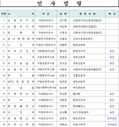 남양주시 공무원 인사발령2015년 5월 28일자