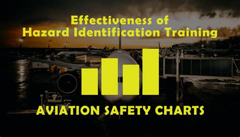 Safety Chart How Effective Is Hazard Identification Training In