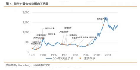 黃金價格暴跌，能抄底嗎？一文讀懂黃金投資 每日頭條