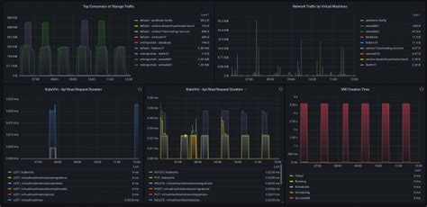 Monitor Openshift Virtualization Using User Defined Projects And