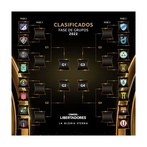 Universitario En La Copa Libertadores 2022 Las Llaves Y Rivales A