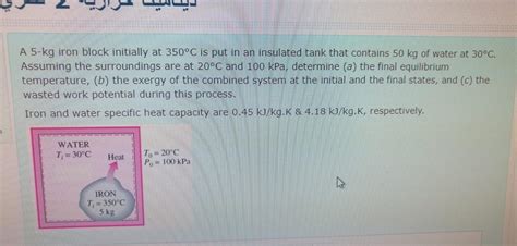 Solved A Kg Iron Block Initially At C Is Put In An Chegg