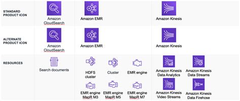 AWS Architecture Icons - mrsekut-p