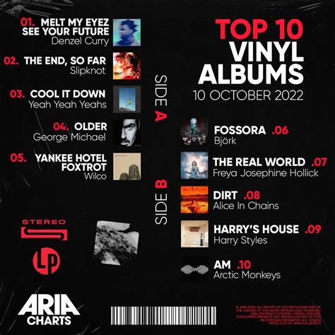 ARIA on Twitter: "A whopping SEVEN Debuts on this week's ARIA Vinyl ...