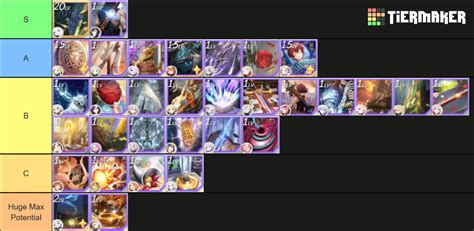 Eversoul Artifacts Tier List Community Rankings Tiermaker