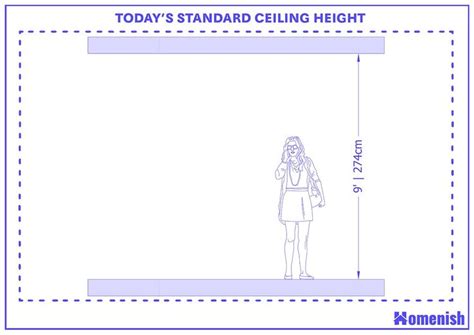 Standard Ceiling Height The Ultimate Guide With Diagrams