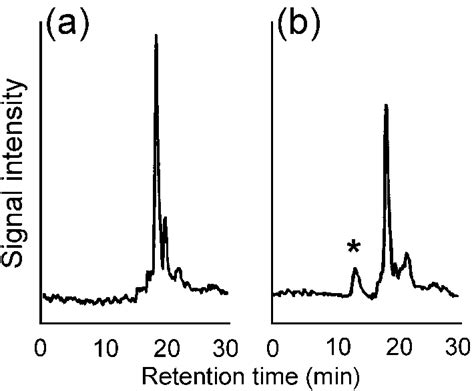 Hplc Chromatogram Showing Formation Of The Polyion Complex Between The Download Scientific