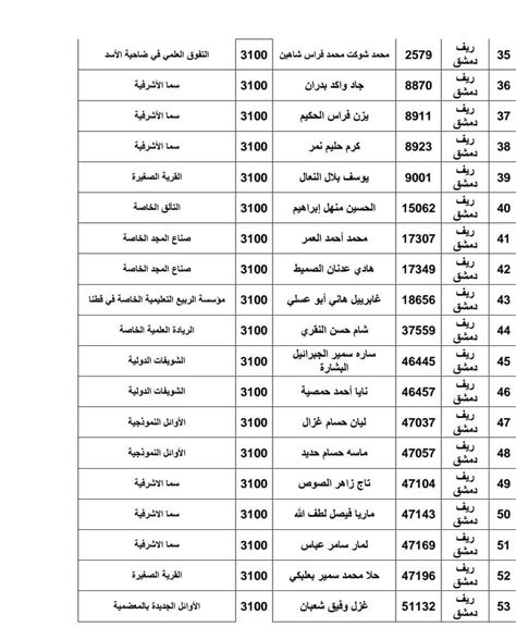 Here موقع نتائج التاسع سوريا 2023 حسب الاسم ورقم الاكتتاب وزارة التربية