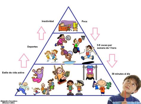 Actividad F Sica Y Salud Pir Mide De H Bitos De Vida Saludable