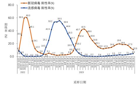 中疾控：9月全国报告新增新冠病毒感染死亡病例45例绿政公署澎湃新闻 The Paper