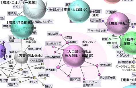 社会問題の俯瞰調査 Ristex 社会技術研究開発センター