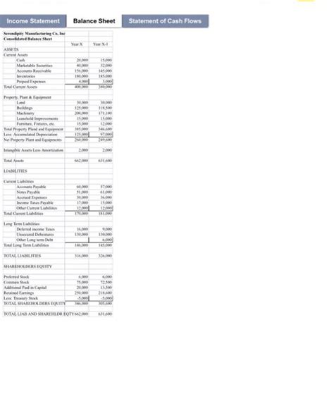 Income Statement Balance Sheet Statement Of Cash