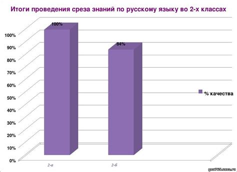 Скачать Учебник 2 Класс Школа 2100 Бесплатно - mamainternet