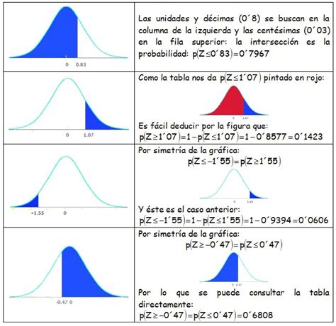 DISTRIBUCIÓN NORMAL