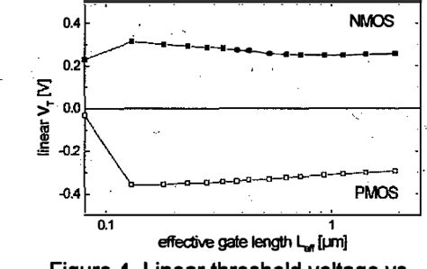 Figure From A Partially Depleted Soi Cmos Technology With Advanced