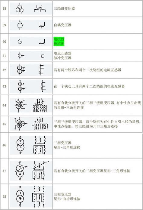 强电图例符号大全多年整理总结最新版文档之家