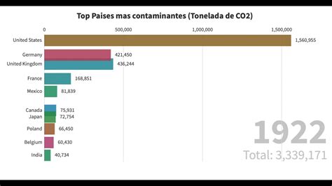 Paises Mas Contaminados Del Mundo Youtube