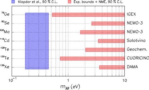 Figure 3 From Quasiparticle Random Phase Approximation Uncertainties