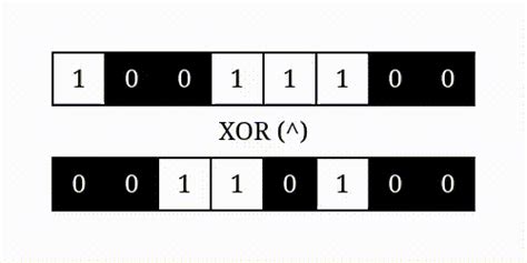 Bitwise Operators In Python Real Python