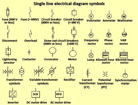 Electrical One Line Diagram Abbreviations Single Line Or One