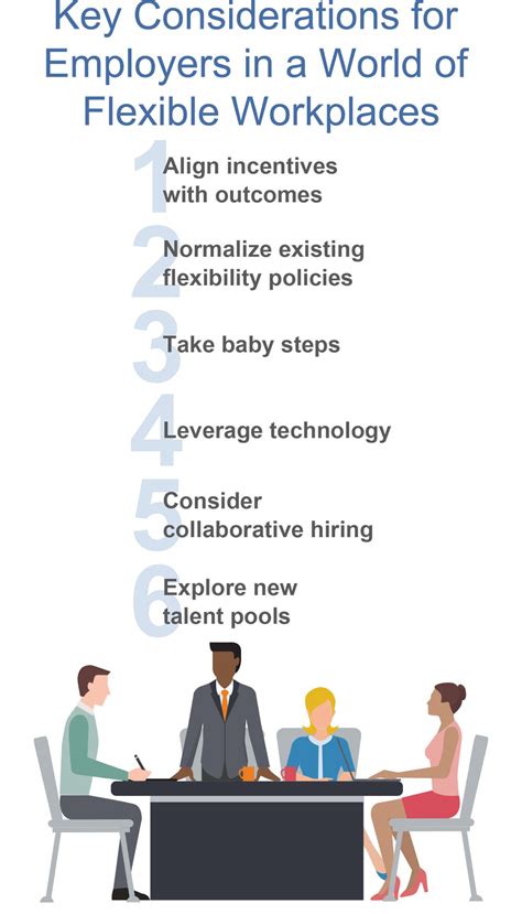 Work For Me Understanding Candidate Preferences For Flexibility