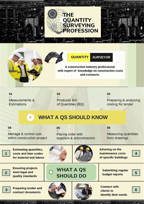 Quantity Surveyor Poster The Quantity Surveying Profession What A Qs