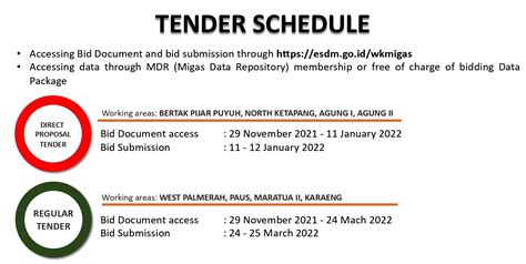 Ini Jadwal Lelang Wk Migas Tahap Ii Petrominer