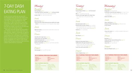 Meal Plan – The DASH diet