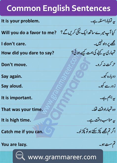 Future Indefinite Tense Sentences With Urdu Translation Artofit