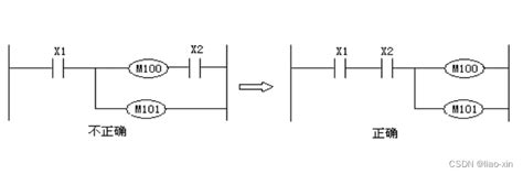 Plc实训 — Plc的27条基本逻辑指令plc基础知识指令27个 Csdn博客