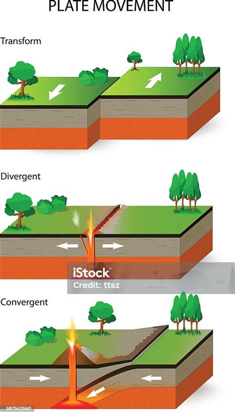 Tectonic Plates Plate Movement Stock Illustration Download Image Now Tectonic Motion