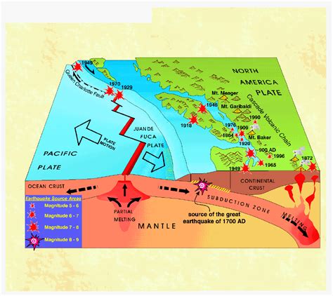 Top Pictures Where Are Most Modern Divergent Plate Boundaries Found