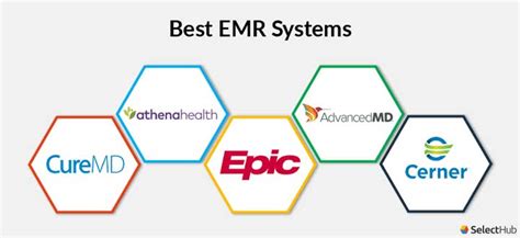 Best Ehr Software For Mental Health Billing