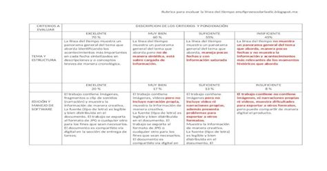 Docx Rubrica Para Evaluar Linea Del Tiempo Pdfslidenet