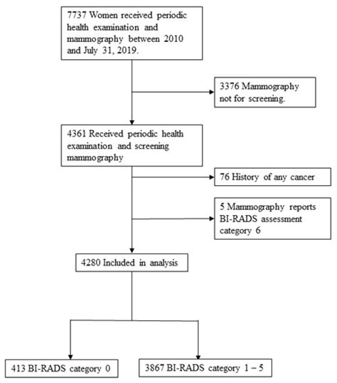 Ijerph Free Full Text Clinical Factors Associated With Asymptomatic