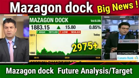 Mazagon Dock Share Latest News Buy Or Not Mazagon Dock Share Analysis