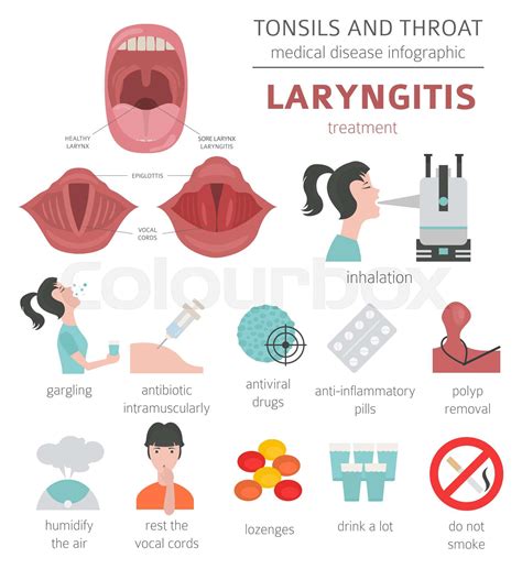 Tonsils and throat diseases. Laryngitis symptoms, treatment icon set ...