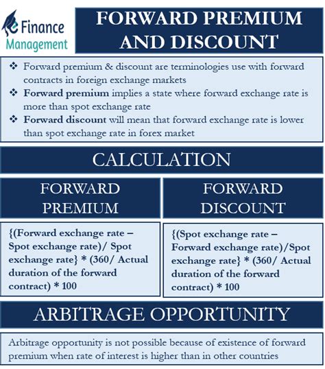 Forward Premium And Discount Meaning Usage Examples