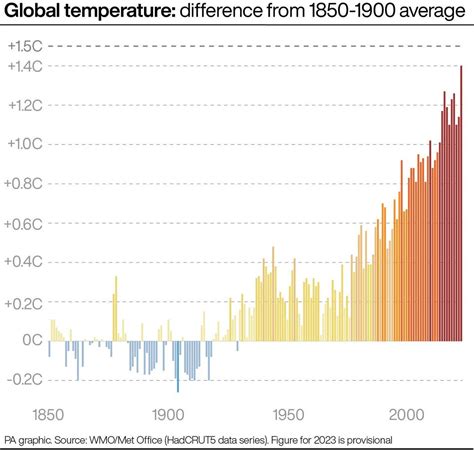 autumns   warmest  record  uk news shopper