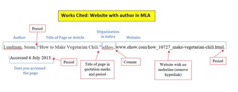 Mla Style Works Cited Page The Roughwriter’s Guide