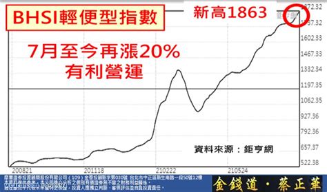 Bdi指數走高，中航續漲停，下一波留意誰？｜金錢道蔡正華｜聚財網