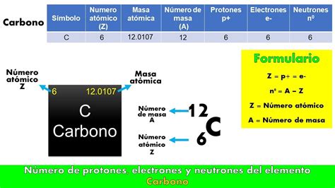 Número De Protones Electrones Y Neutrones Del Elemento Carbono Youtube