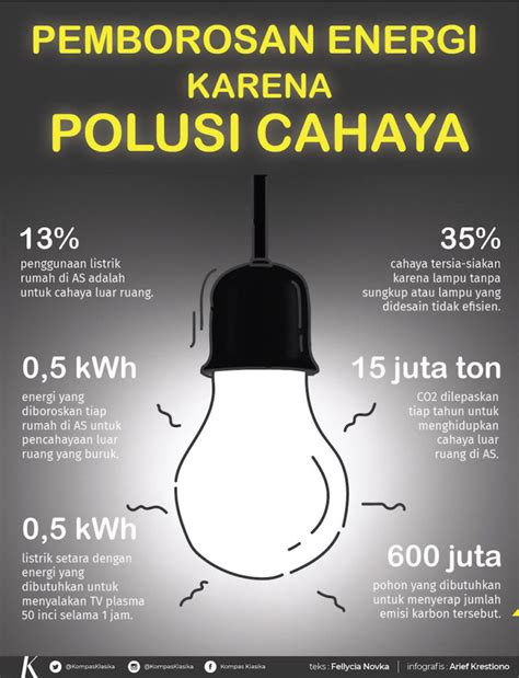 3 Dampak Buruk Polusi Cahaya
