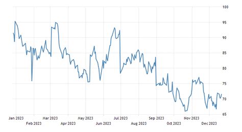 Lean Hogs | 2010-2017 | Data | Chart | Calendar | Forecast | News