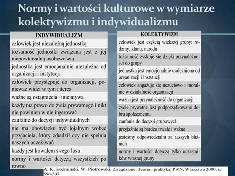 PPT Różnice i podobieństwa kulturowe PowerPoint Presentation free