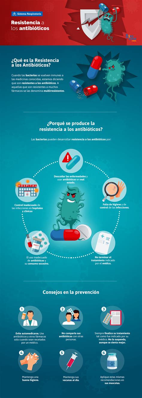 ¿qué Es La Resistencia A Los Antibióticos