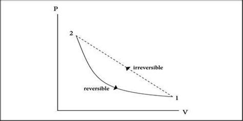 Irreversible Process Qs Study