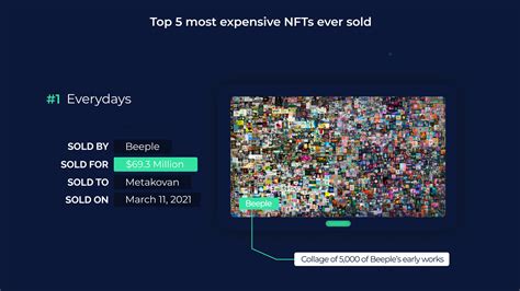 Top Most Expensive Nfts Ever Sold May Slance